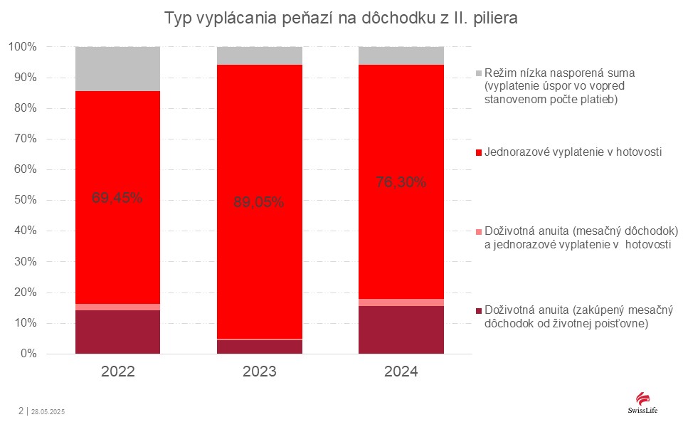 2-pilier-vyplacanie-dochodku