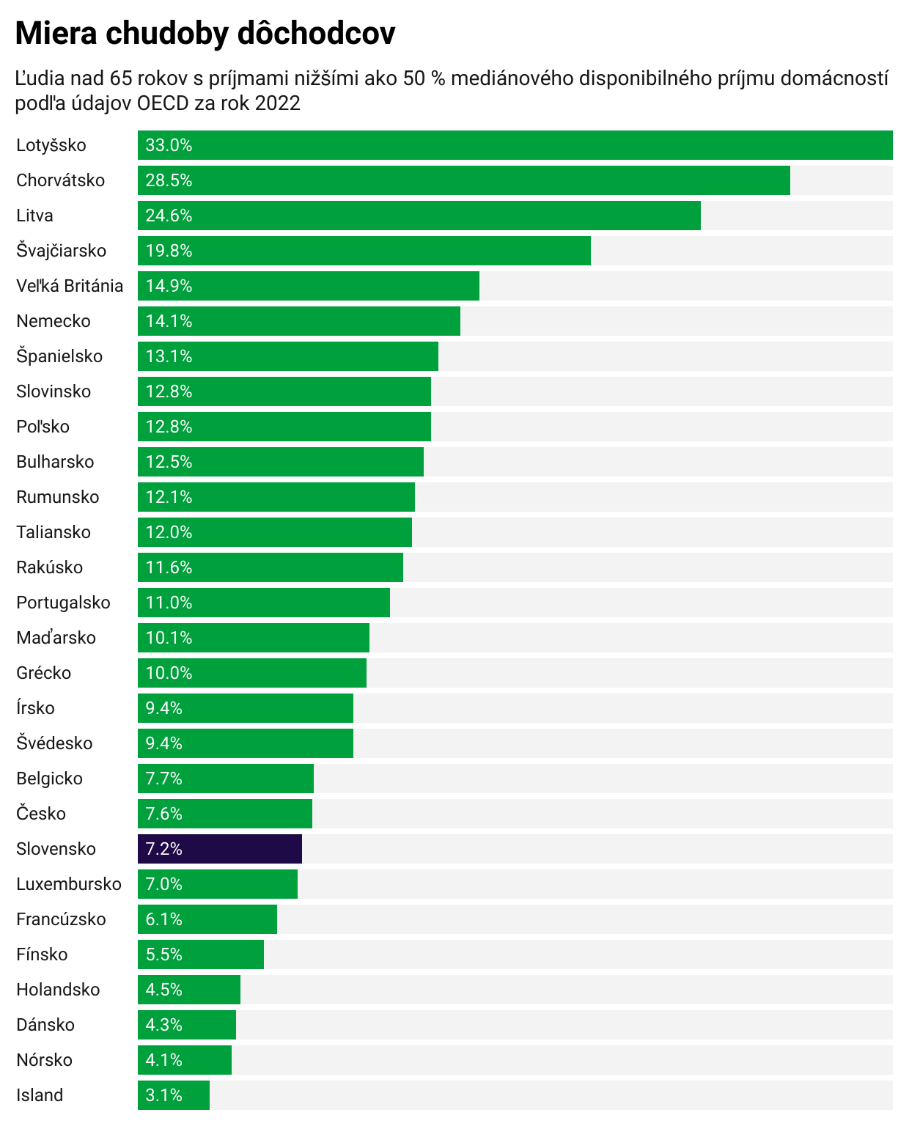 miera-chudoby-dochodcov