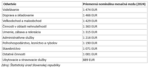 priemerna-nominalna-mesacna-mzda-odvetvie-2
