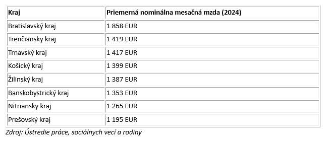priemerna-nominalna-mesacna-mzda