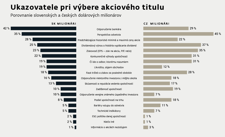 2025-08-20-wr_kampan_PR_BANKY_online_0825_graf1_900x550