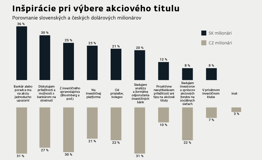 2025-08-20-wr_kampan_PR_BANKY_online_0825_graf2_900x550