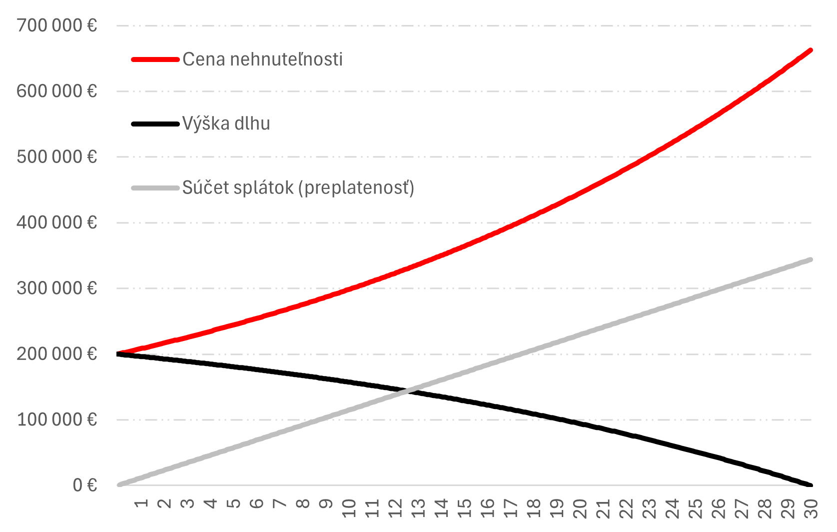 priklad-dobreho-dlhu