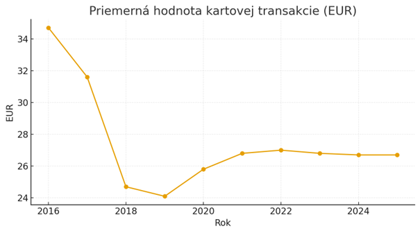 priemerna-hodnota-kartovej-transakcie