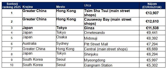 najdrahsie-nakupne-ulice-azia-pacifik