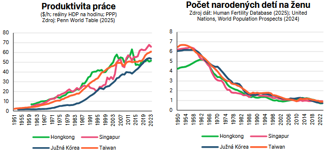 2026-02-03-AI-demografia