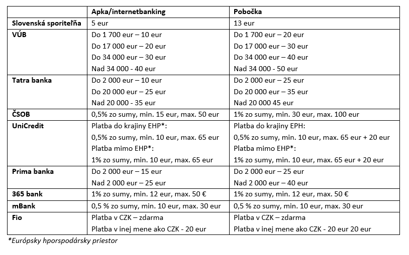 2026-02-11-platba-do-zahranicia