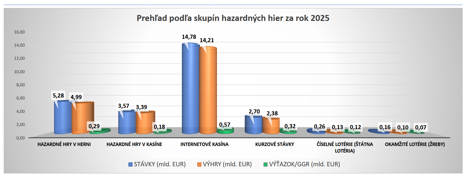 2026-02-24-hazardnehry2025