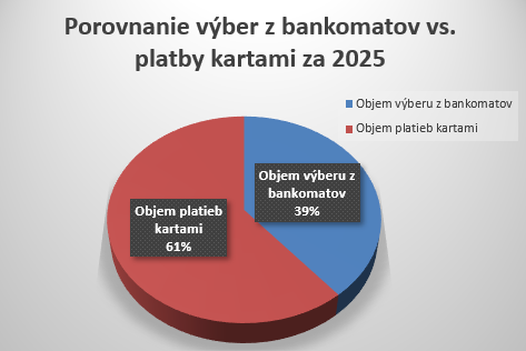 2026-05-18-porovnanie-vyber-z-bankonatov-vs-platba-kartami