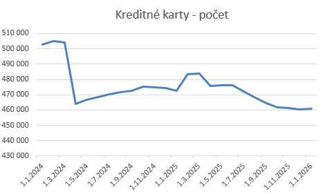 2026-05-18-kreditne-karty