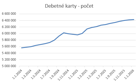2026-05-18-debetne-karty