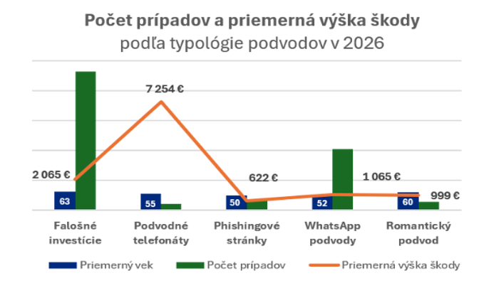 2026-09-08-vub-podvodne-maily2
