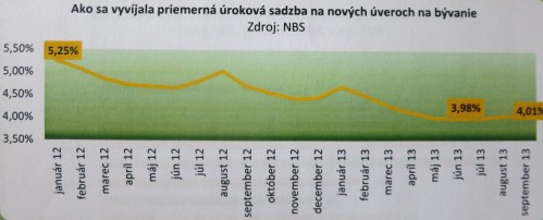 Sberbank-hypo-urok