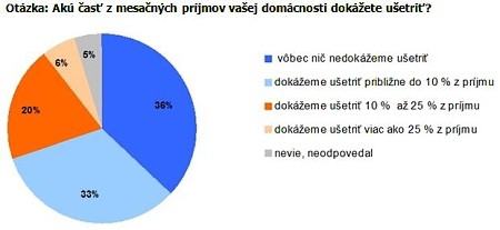 fin-gramotnost-setrenie